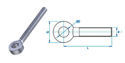 stabilizer end