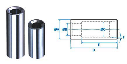 Bushings